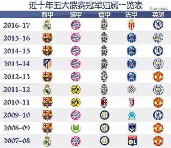 的一大亮点