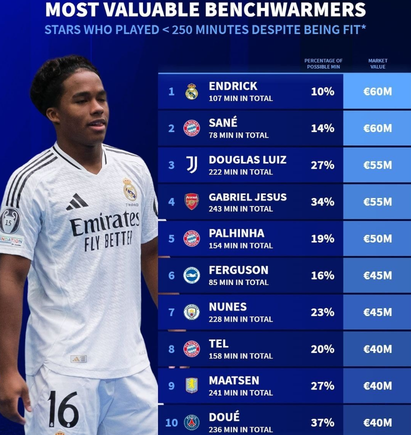 此可能减少 此可能减少