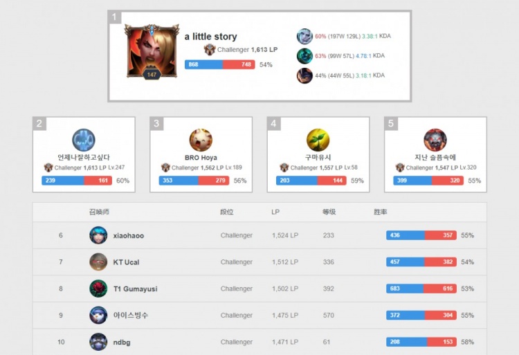 的防守体系 的防守体系